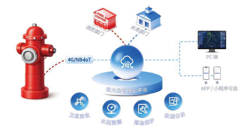市政消防解决方案