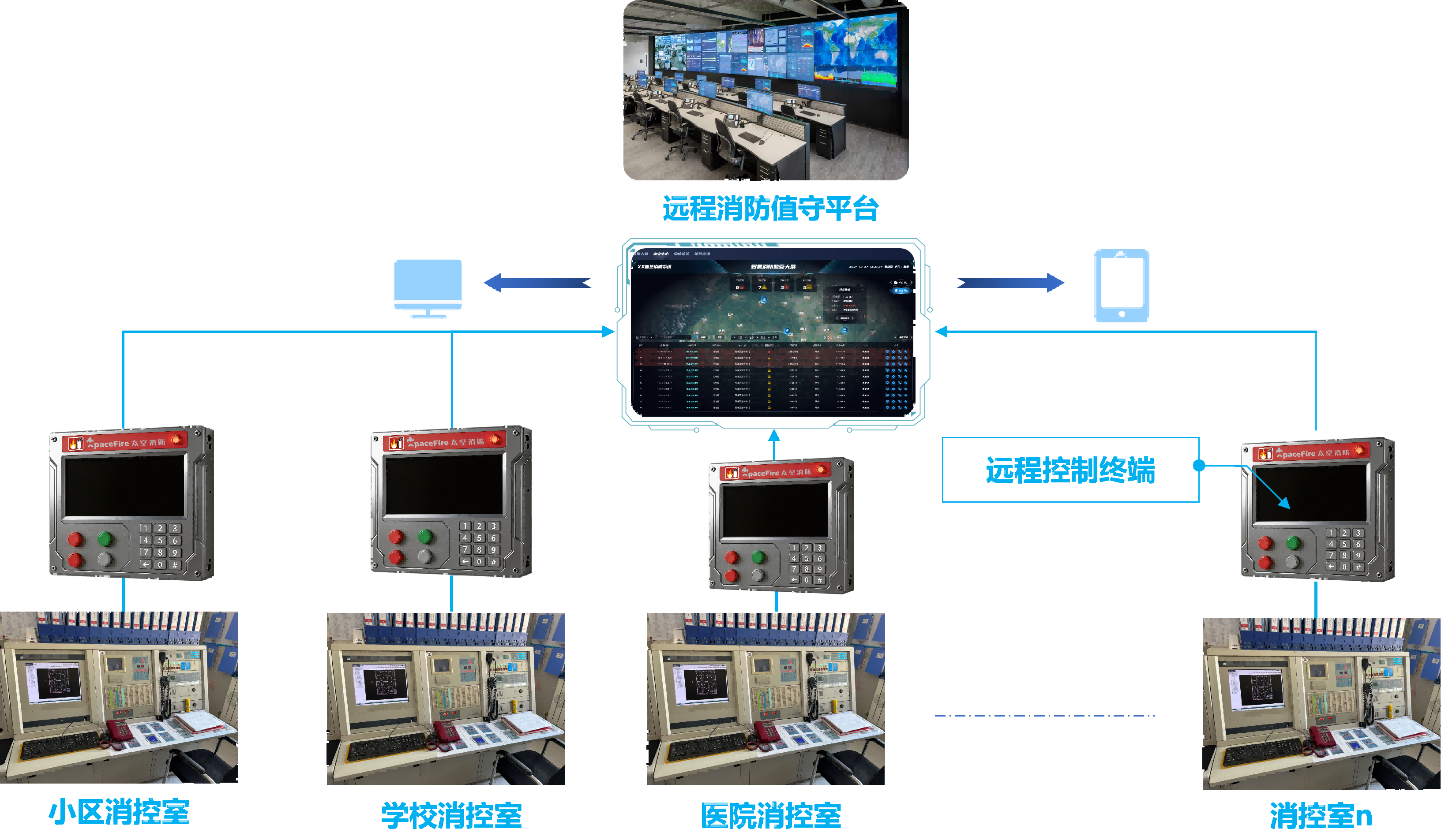 智慧消防解决方案