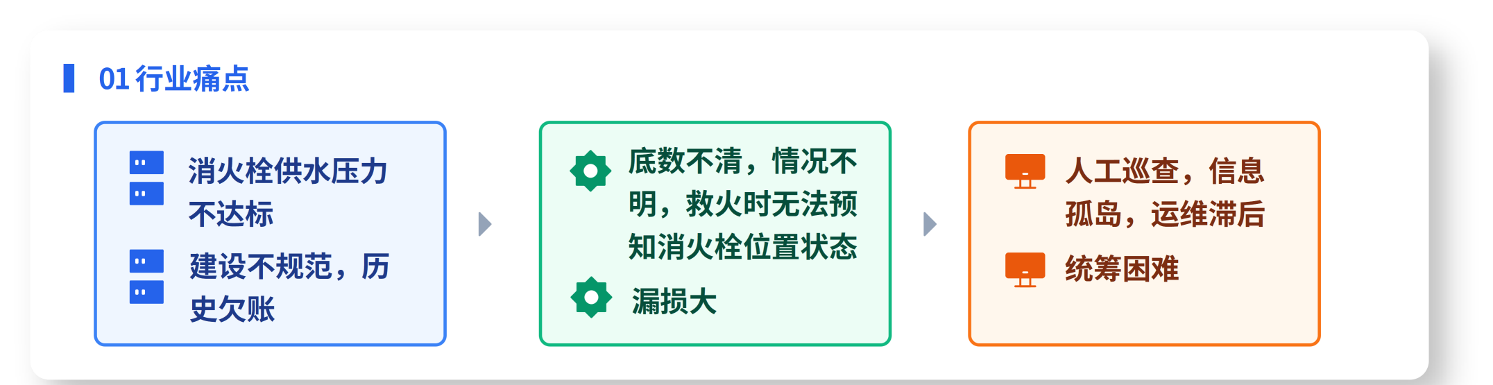 市政消防解决方案
