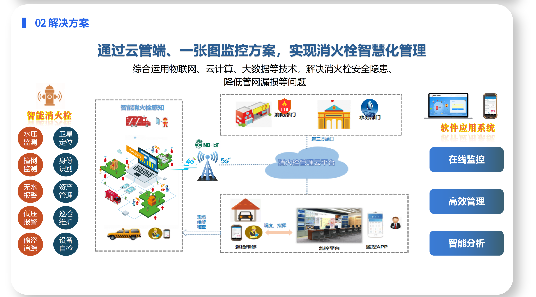 市政消防解决方案