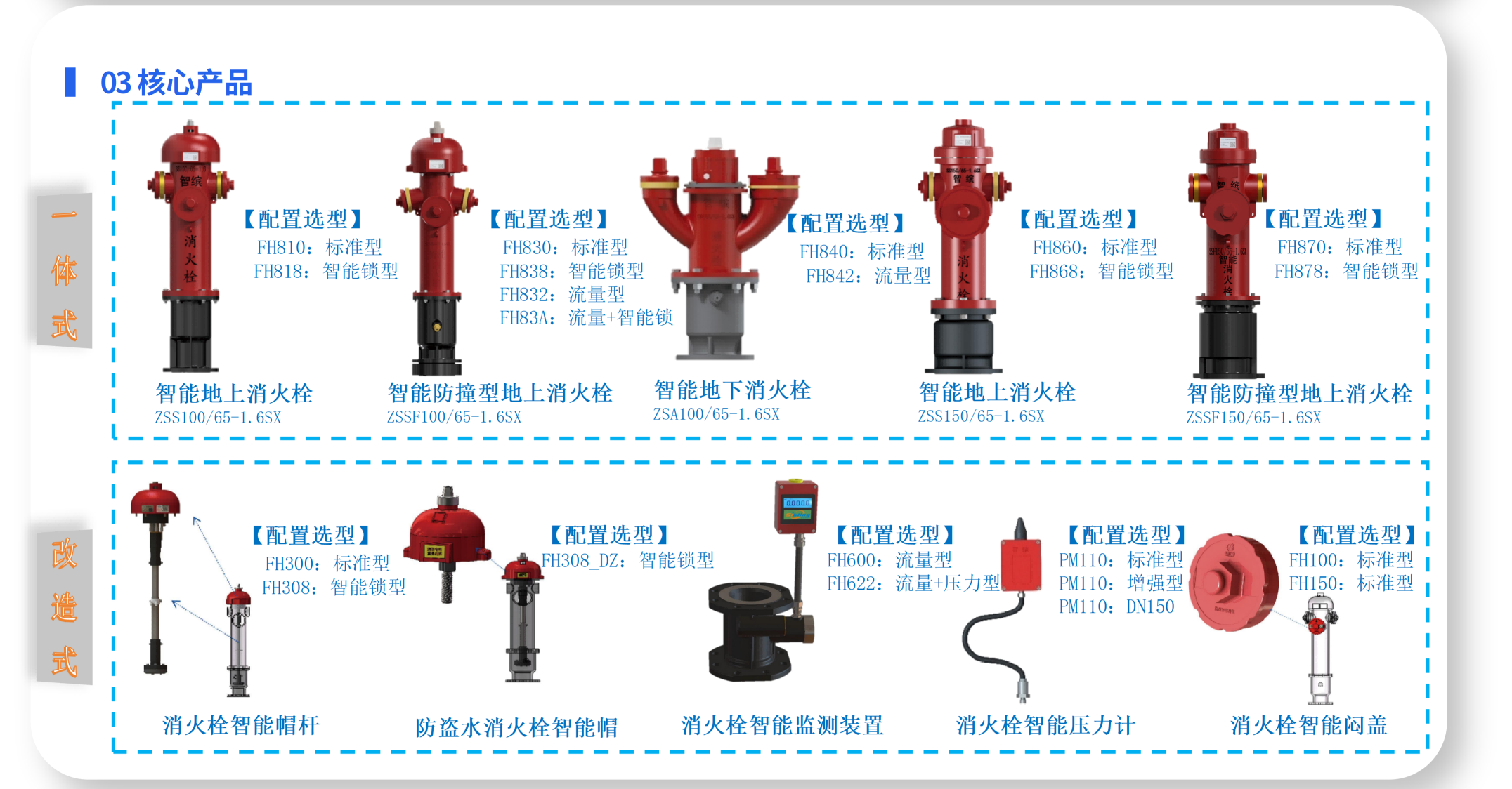 市政消防解决方案