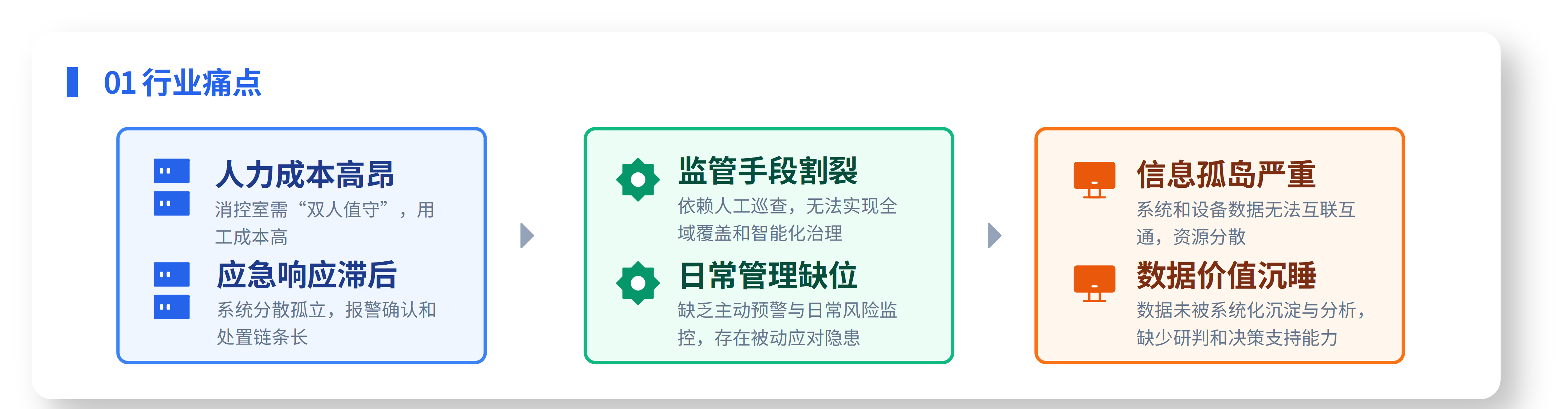 消控室单人值守解决方案