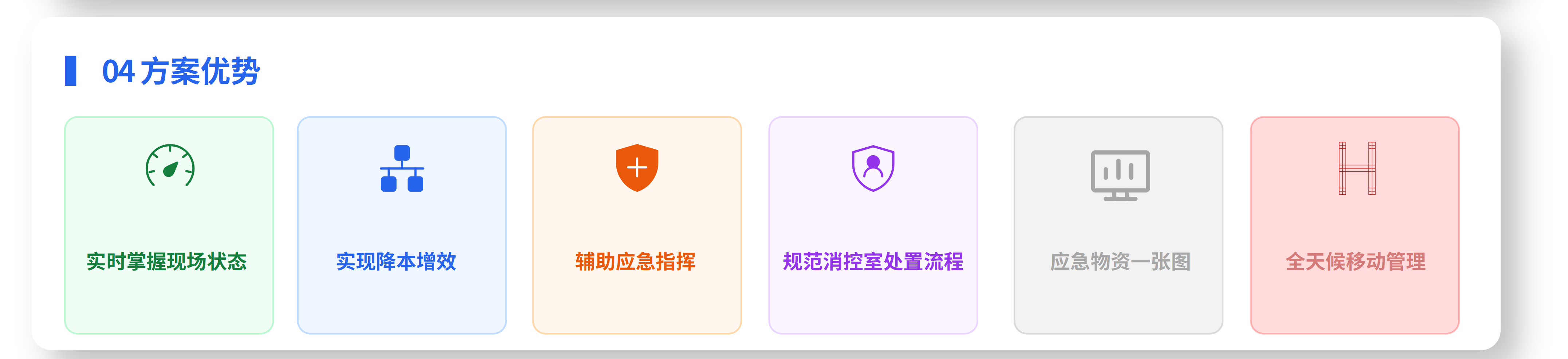 消控室单人值守解决方案