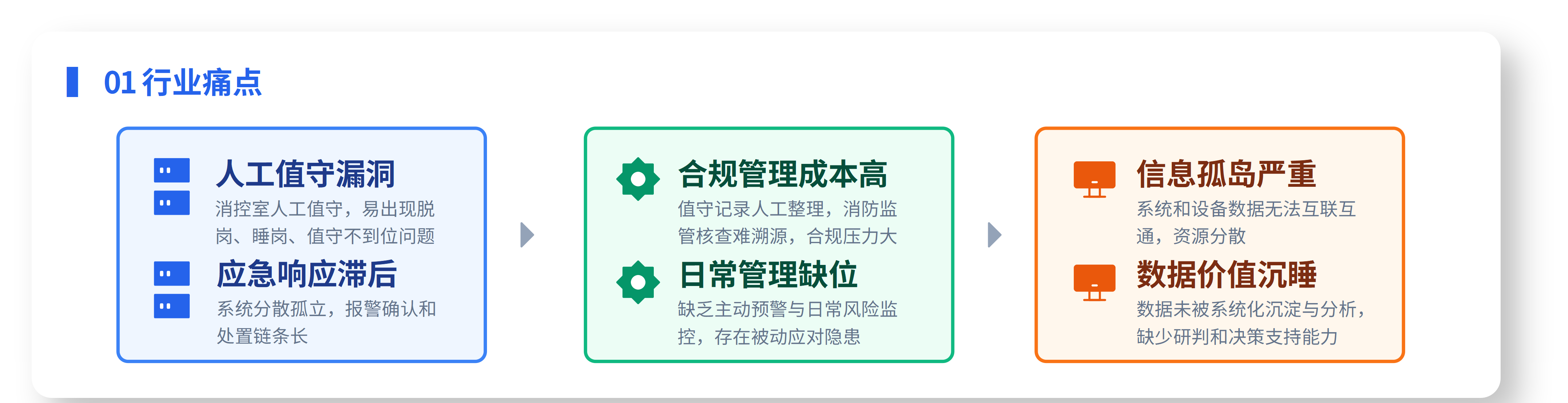 智慧消防解决方案