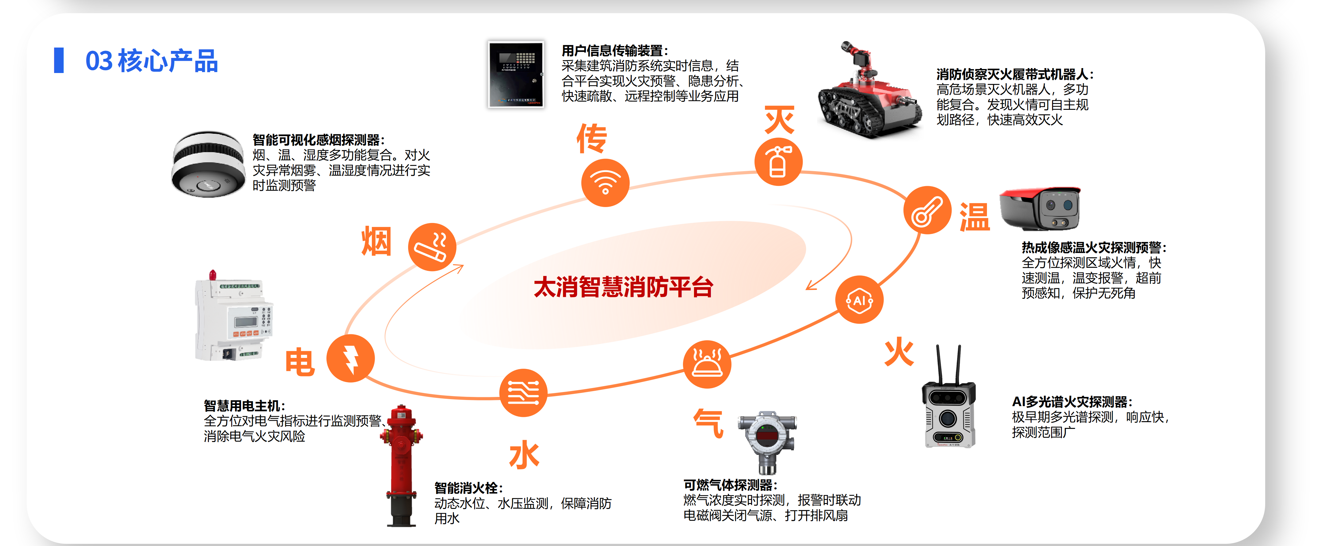 智慧消防解决方案