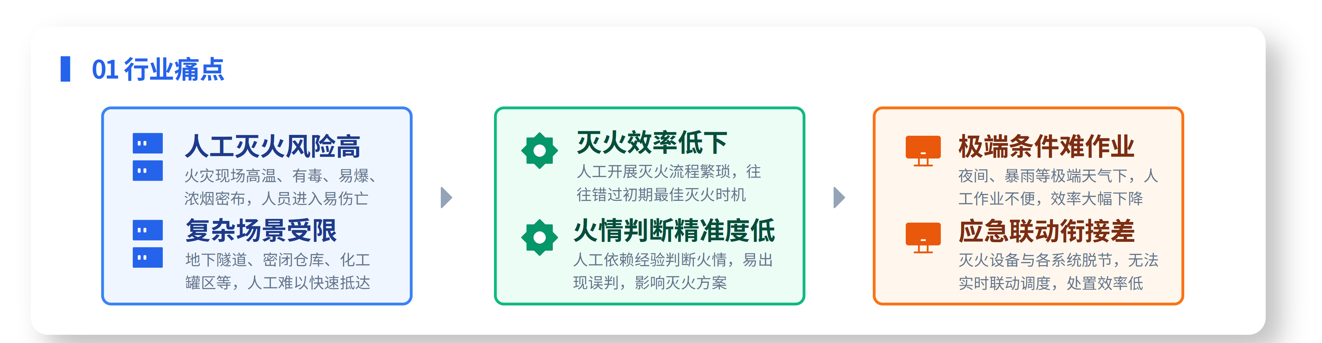 机器人灭火解决方案