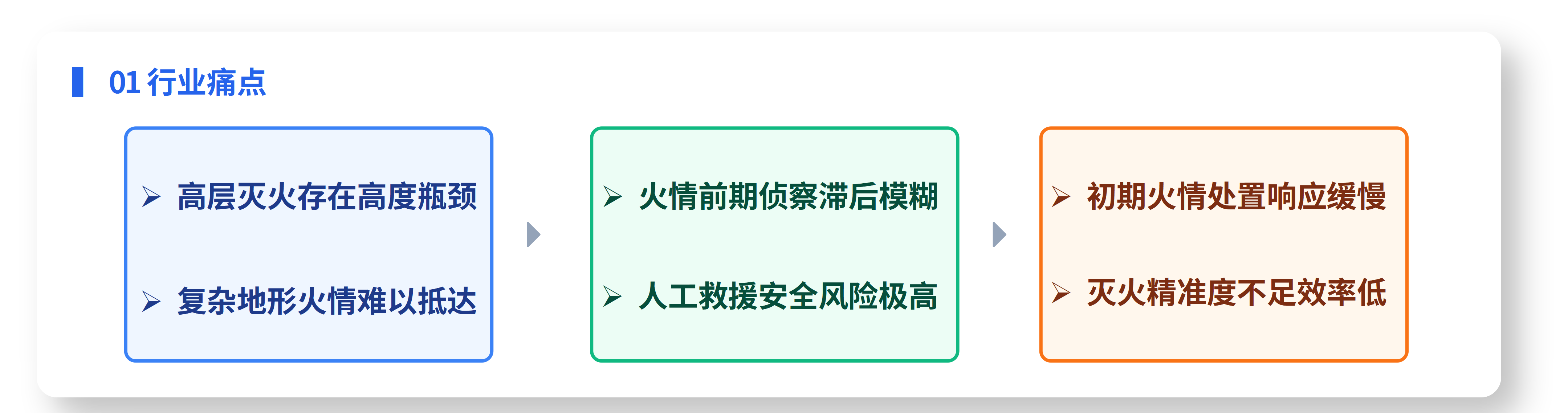 消防无人机灭火解决方案