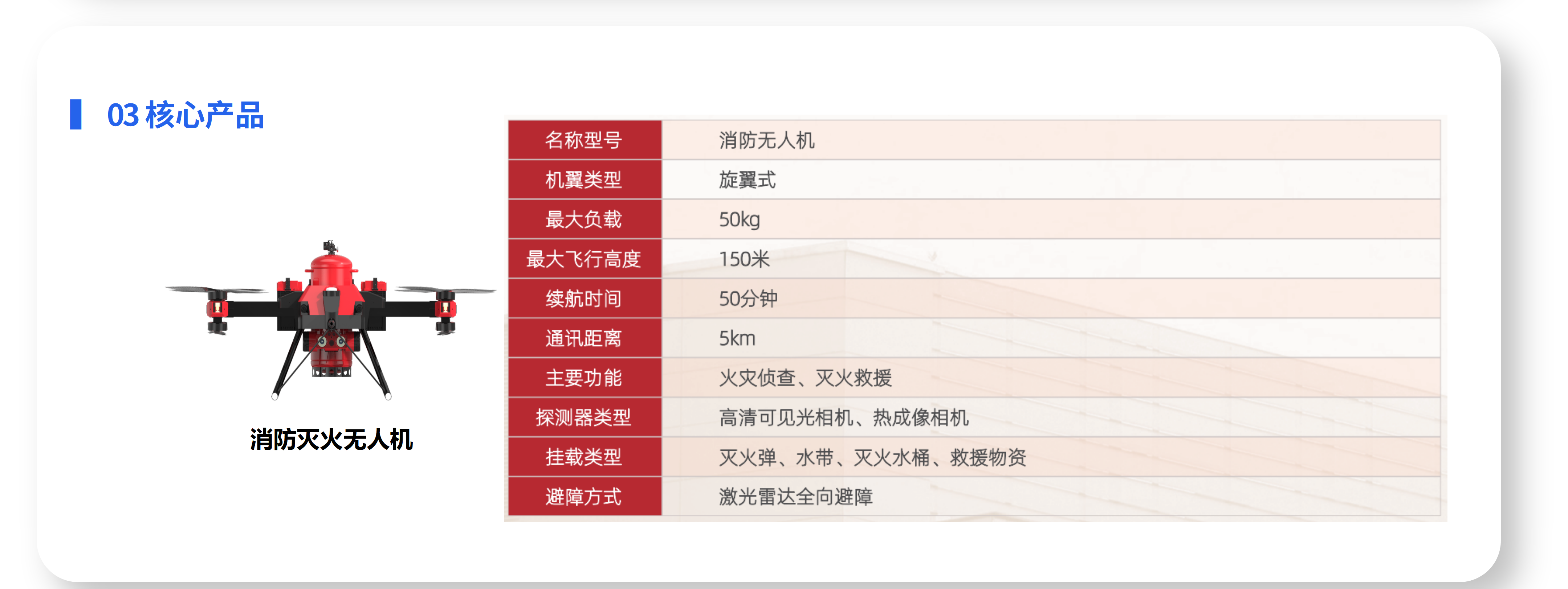 消防无人机灭火解决方案