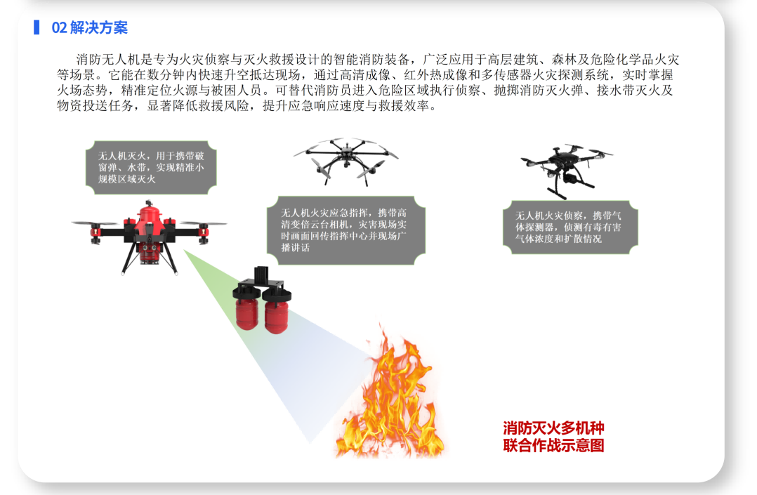 消防无人机灭火解决方案